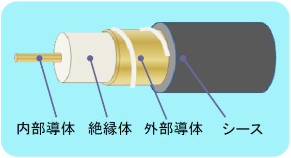 超極細同軸ケーブル AWG 49(外径 0.096mm)