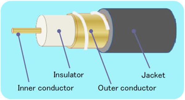 Ultra Fine Coaxial Cable AWG #49(OD 0.096mm)