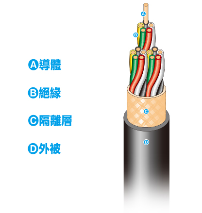Yoshinogawa Electric Wire & Cable