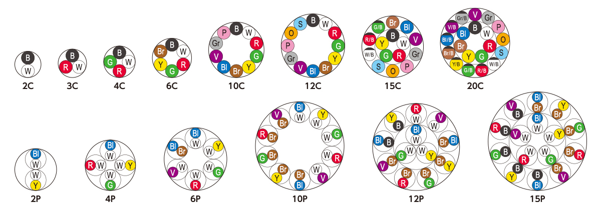 Core Color