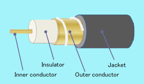 Kreston Cable