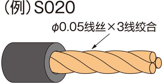 铜合金线（S）