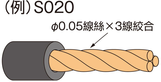 銅合金線（S）