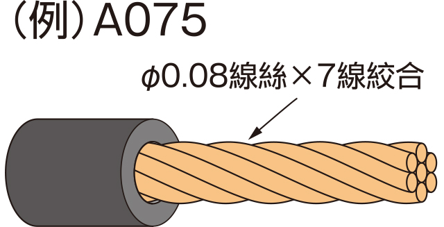 電氣用軟銅線（A）