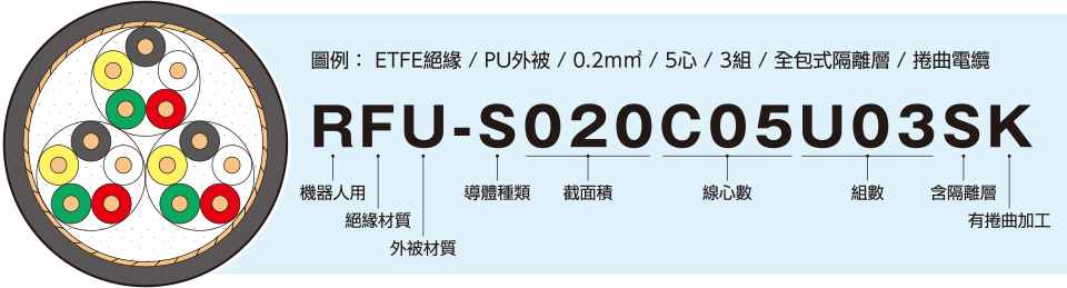 訂製品的記號
