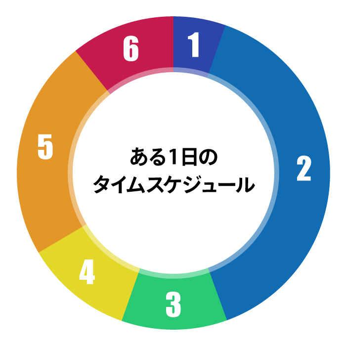 ある1日のタイムスケジュール