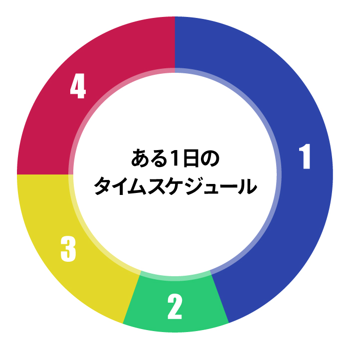 ある1日のタイムスケジュール